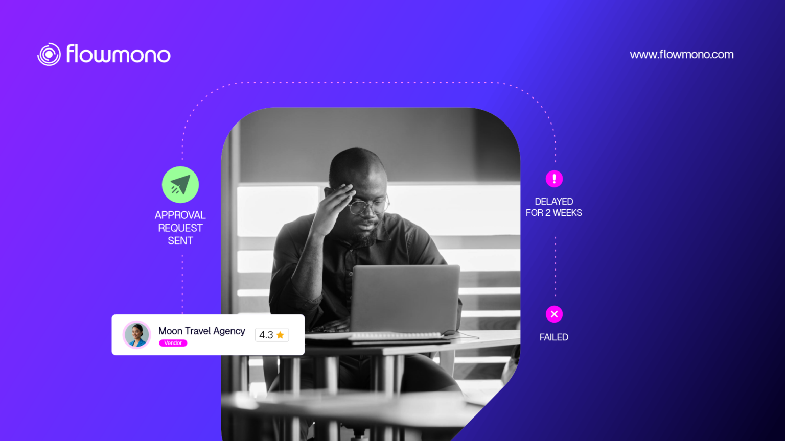 How Approval Loops Silently Derail Enterprise Speed – Flowmono