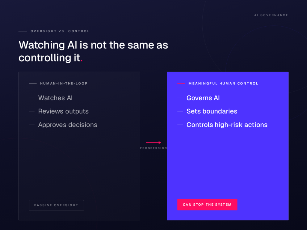 human-in-the-loop AI